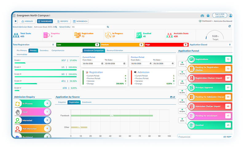 Enrollment Analytics & Insights kz