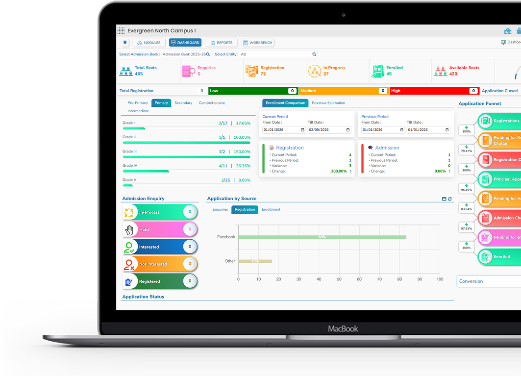 PTM Scheduling & Planning